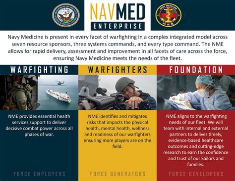 navy.mil zoominfo|Navy Medicine .